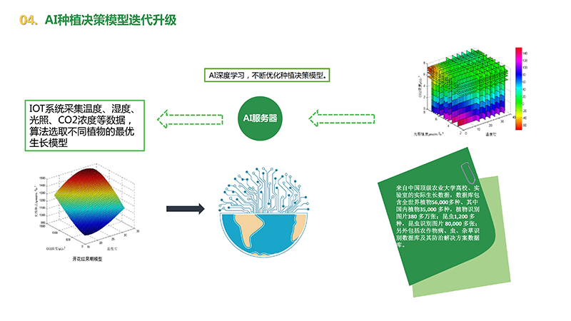 AIOT智慧种植系统解决方案