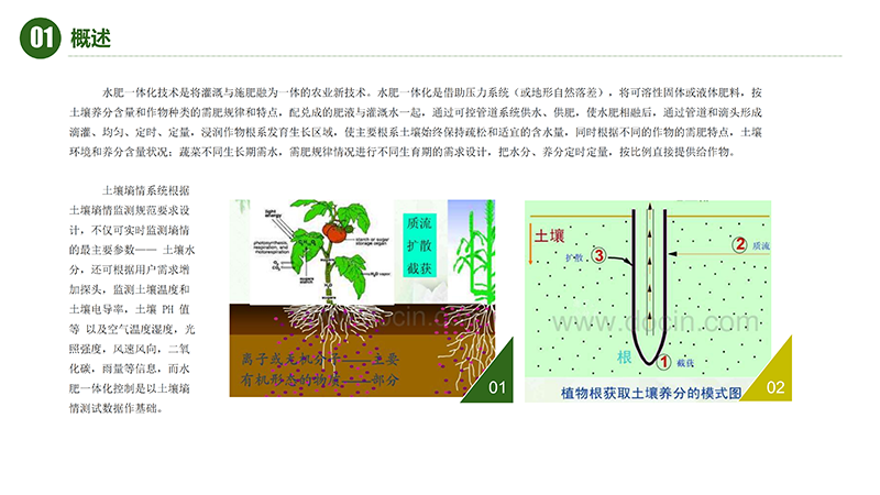 AIOT智慧农业物联网水肥一体化解决方案