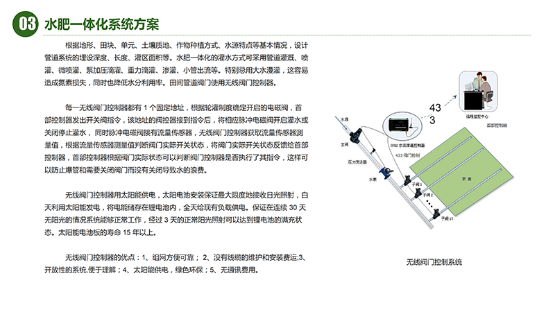 AIOT智慧农业物联网水肥一体化解决方案