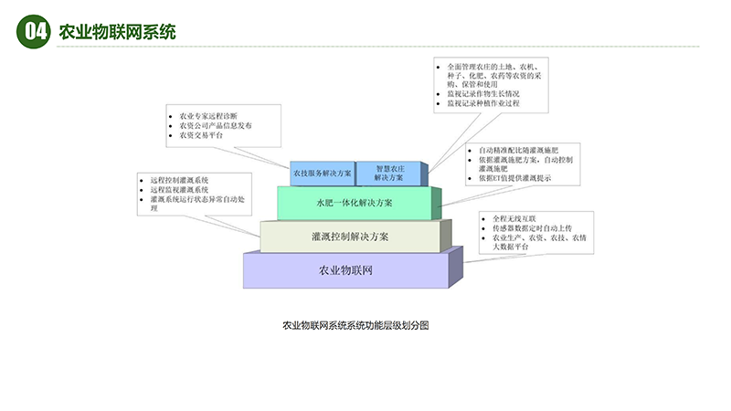 AIOT智慧农业物联网水肥一体化解决方案