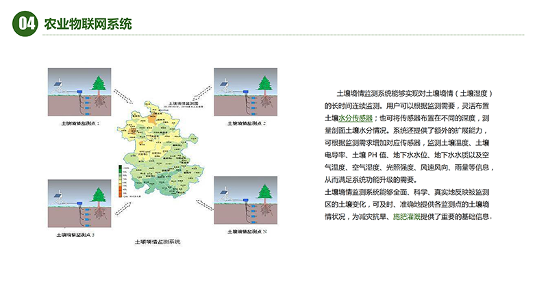 AIOT智慧农业物联网水肥一体化解决方案