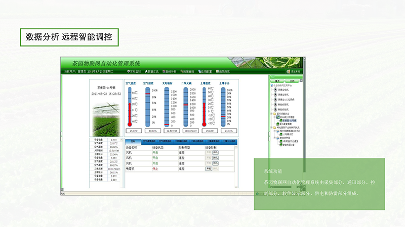 AIOTAGRO茶园物联网解决方案