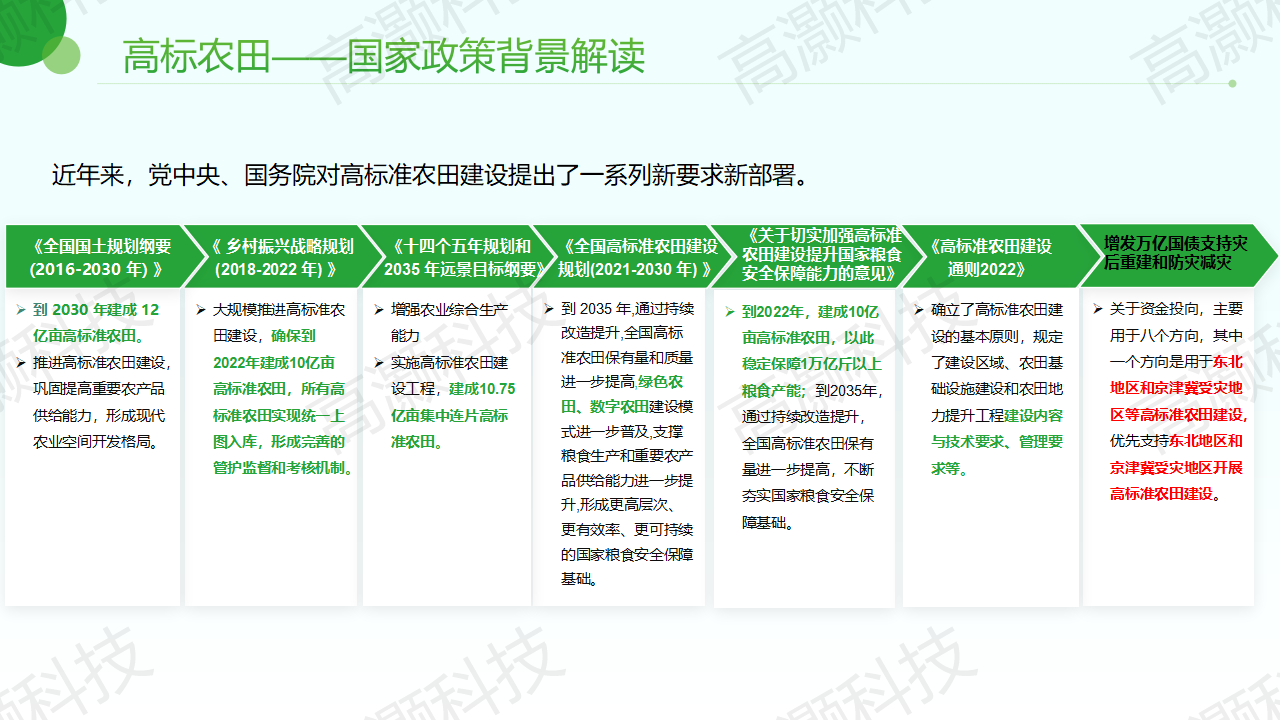 高标准农田整体解决方案-高灏科技