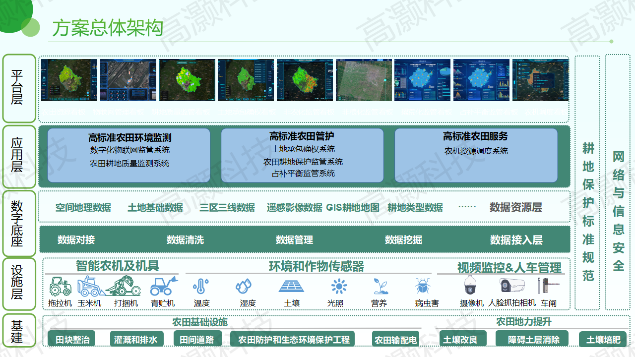 高标准农田整体解决方案-高灏科技