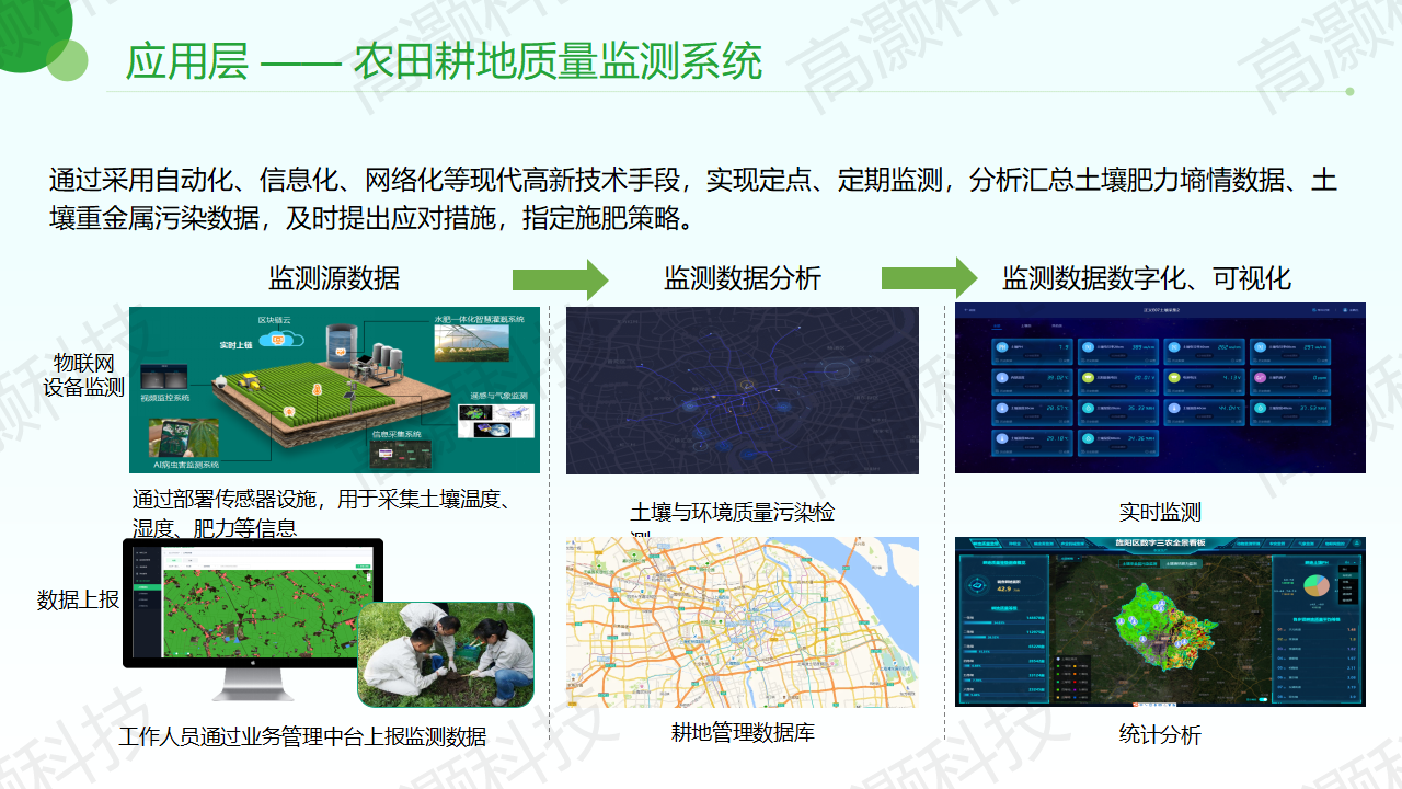 高标准农田整体解决方案-高灏科技