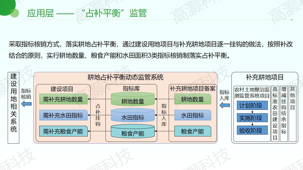 高标准农田整体解决方案-高灏科技